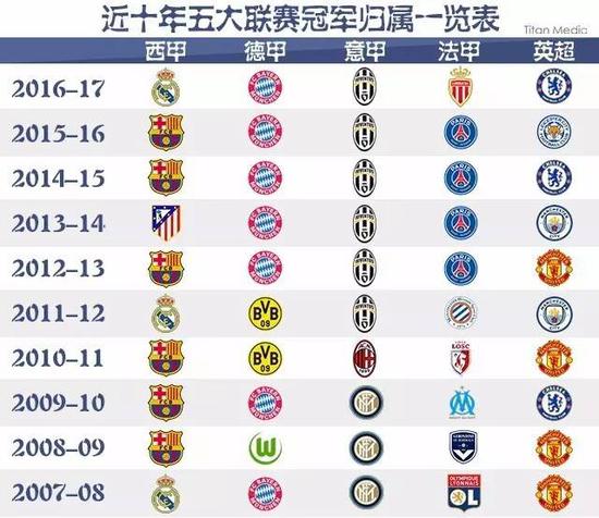 以其不错的